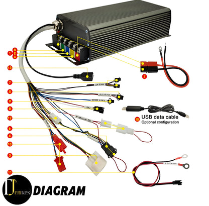 Ebike kit 3000W EBike Conversion Kit 80A SABVOTON Controller 48V 52v 60v 72v high toque electric bike conversion kit