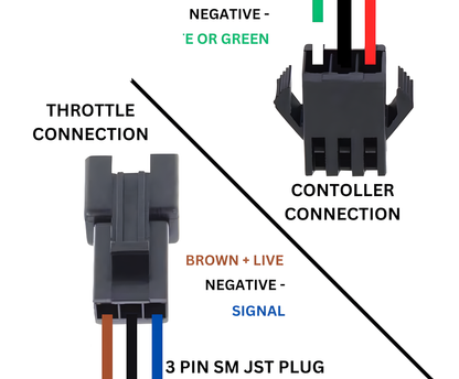 E-bike Thumb Throttle 22mm Bars SM Plug