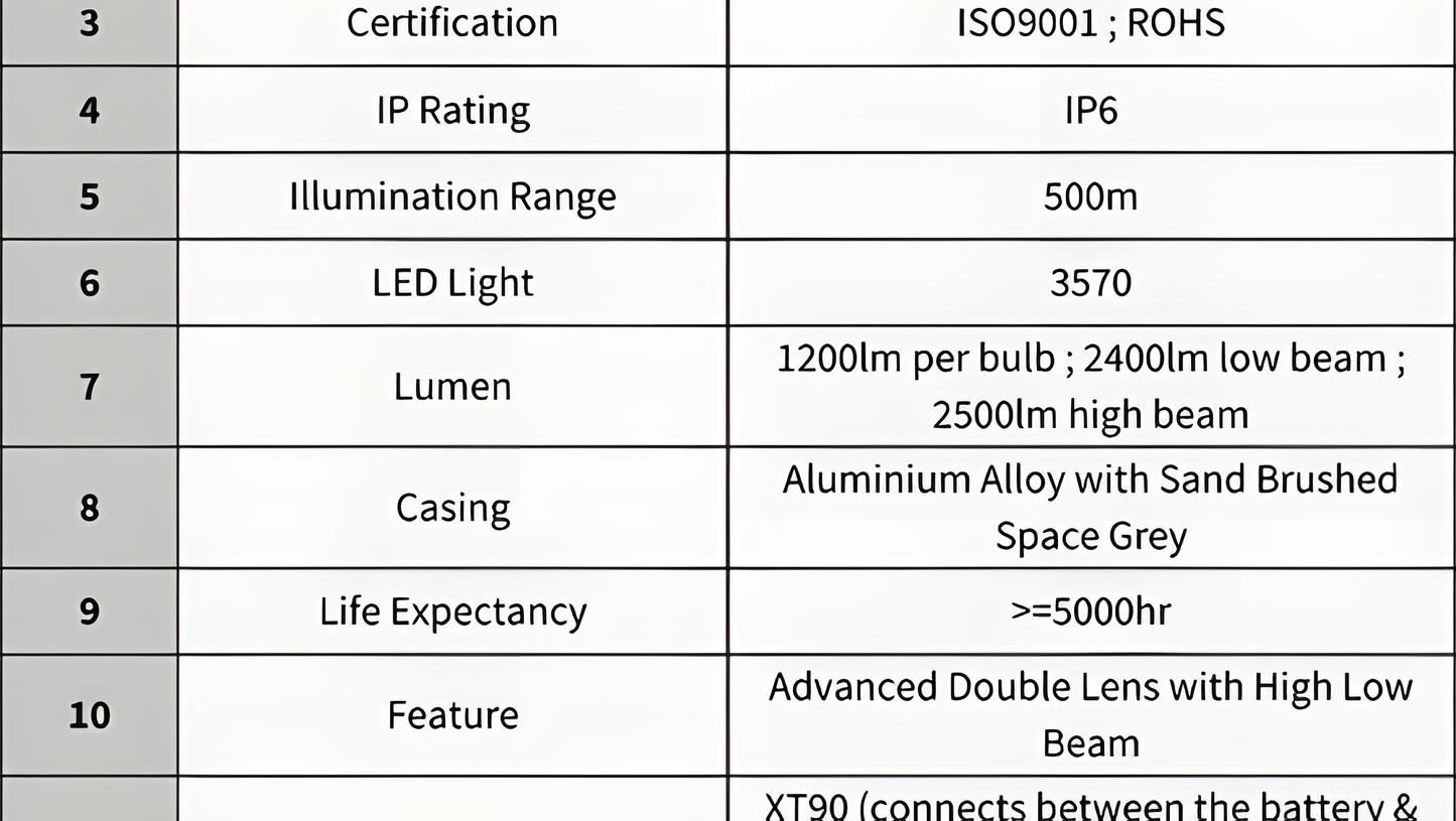CYC eBike Headlight for Mid-Drive eBike Kits – High & Low Beam, XT-90 Connector, Waterproof, Universal CYC Compatibility