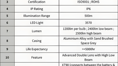 CYC eBike Headlight for Mid-Drive eBike Kits – High & Low Beam, XT-90 Connector, Waterproof, Universal CYC Compatibility
